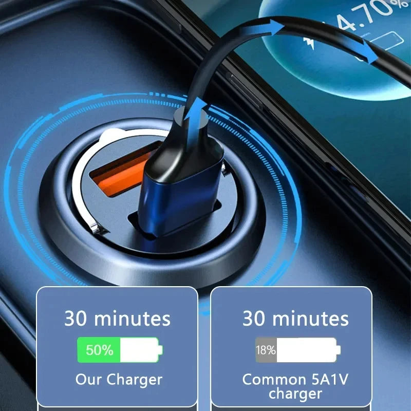 Ultra Fast Mini Car Charger